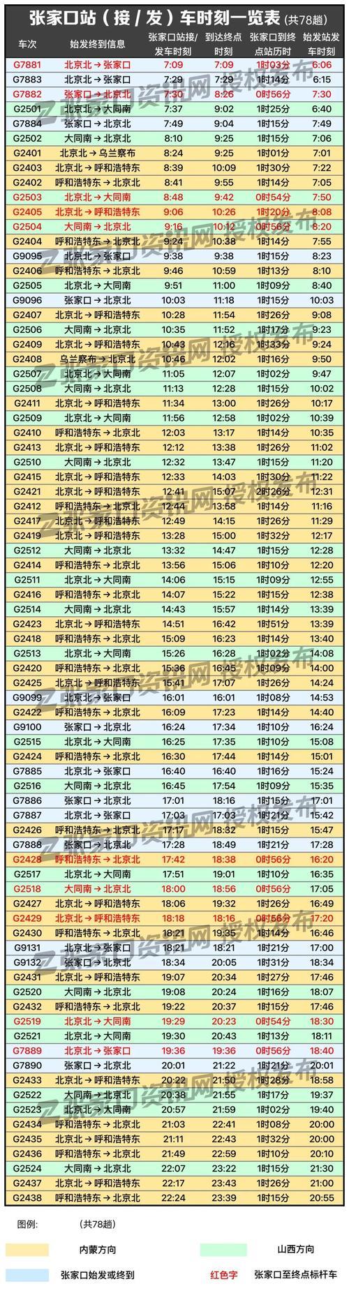 张家口火车时刻表2020年