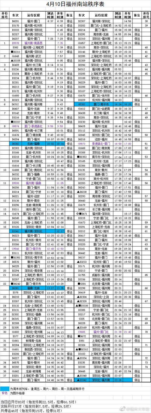 244次列车停站点