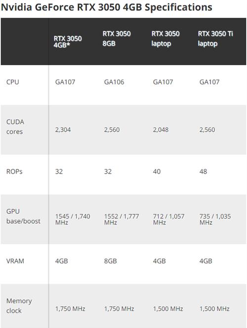 rtx3050是台式机什么水平