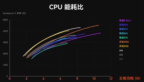 天玑700功耗是多少瓦