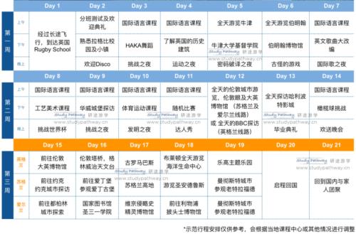 有没有安排行程的APP推荐