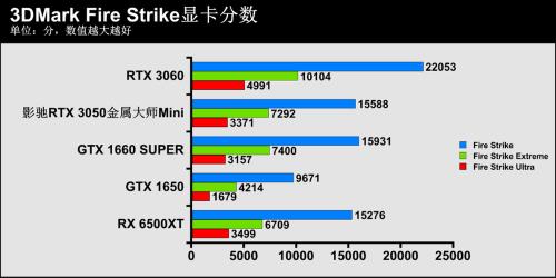 GeForce系列显卡，rtx和gtx有何区别，哪种更好