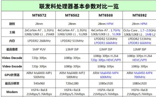 联发科p80处理器相当于骁龙多少