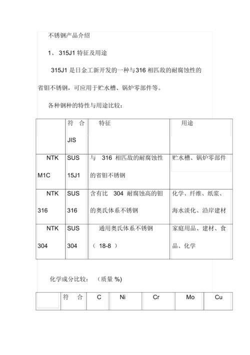 S750不锈钢是什么