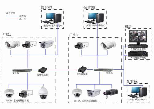 安防监控里面PC是什么意思