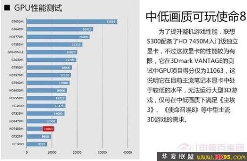 显卡HD6350参数性能怎么样