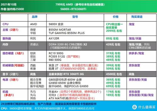 2021年组装电脑什么时候划算