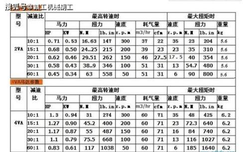 45牛米相当于多大的力