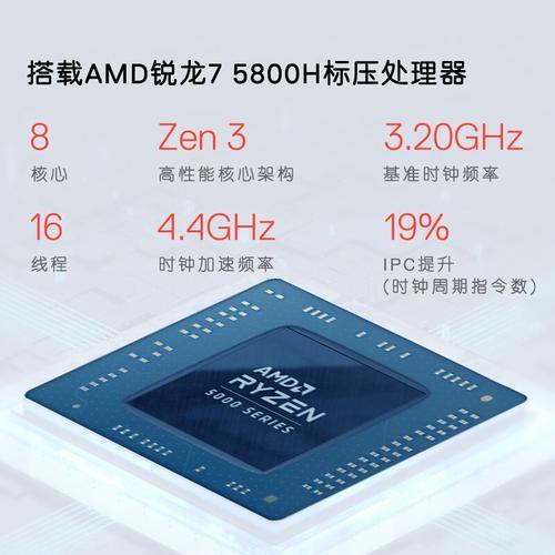 锐龙r75800h相当于i几