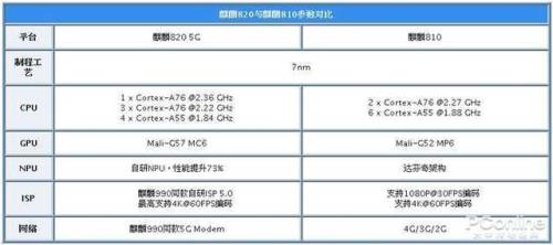 骁龙765g和麒麟970哪个处理器更好