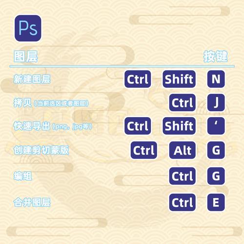 ps临界值快捷键