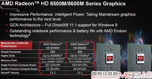 AMD HD6700M显卡怎么样