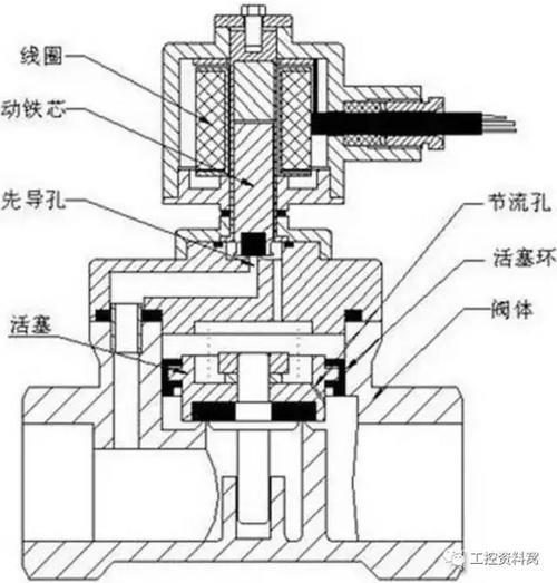 n75电磁阀工作状态