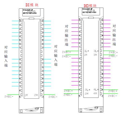 西门子plc s7-1500cpu红灯闪烁