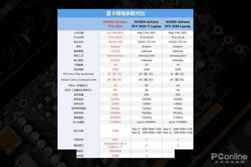 rtx3050对比gtx哪一款