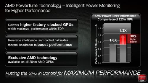 amd radeon graphics 2G显卡怎么样