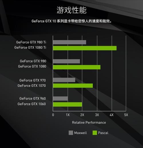 10603g和5g差距大么