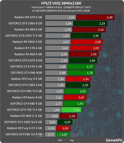 显卡amd7650D是什么鬼啊……没见过啊，性能怎么样