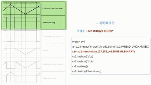 全局阈值是指