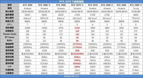 为什么2080比3070贵