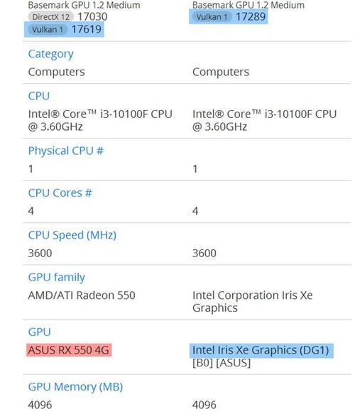 显卡HD6350参数，性能怎么样