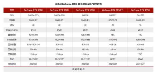 3050移动版显卡是什么级别