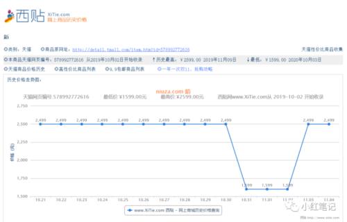 哪里能查淘宝的历史价格