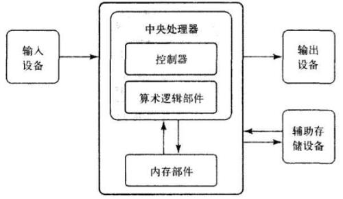 xgl-1探空仪组成部分