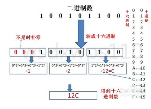 十六进制047e转换成二进制是多少