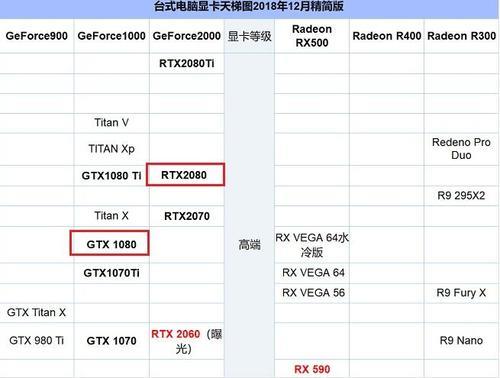 RTX和GTX显卡区别