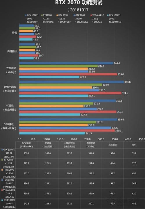 rtx3060ti和gtx1080