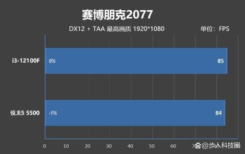 3050和rx6600哪个强