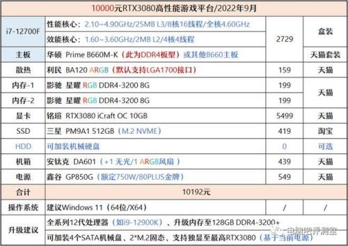 I76700核显相当于n卡什么卡