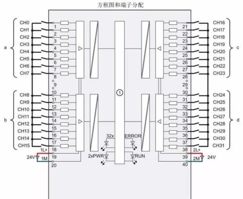 ifix如何和西门子1500通讯