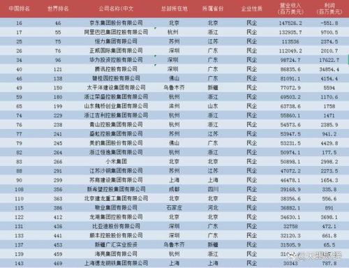 腾讯在全国有多少家分公司.分别在什么地方