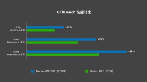 765g功耗多少