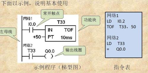 西门子1500plc定时器的用法