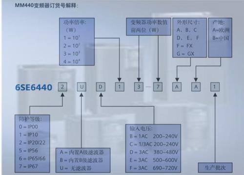 西门子变频器440故障码R0922代表什么