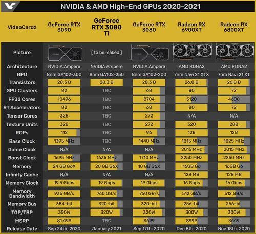 1650ti对比rtx3050哪个贵