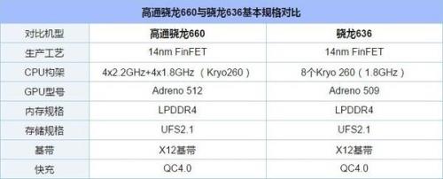 荣耀8xmax参数详细参数