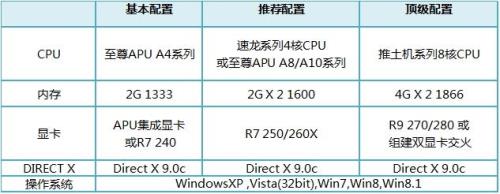 i3 7100能配gtx750ti吗