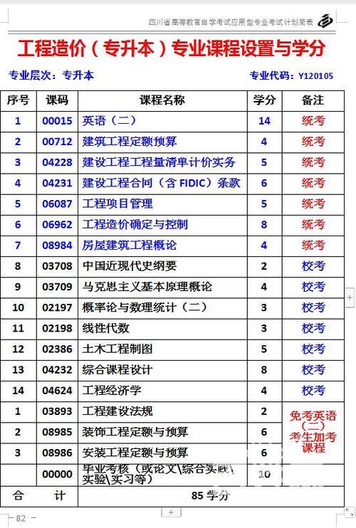 学工程造价专业要用到哪些软件啊