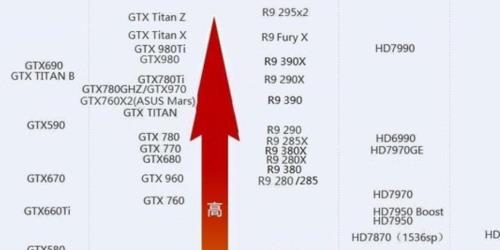 HD6550D显卡相当于什么样的独显