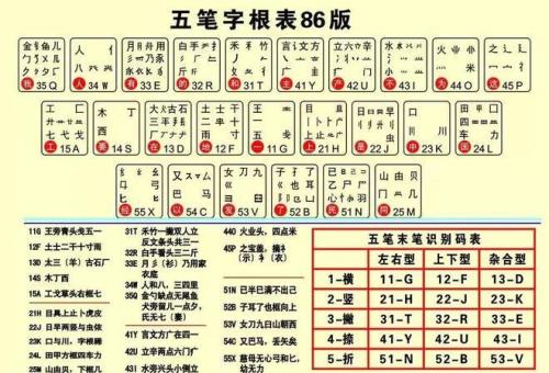 我想学五笔，应该选86版还是98版呢