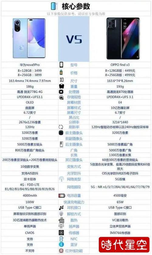 nova5pro和nova8pro参数对比