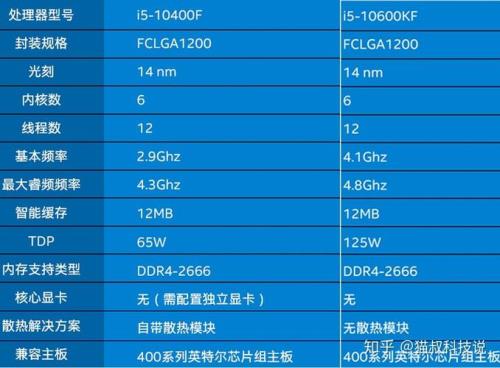 电脑组装机怎么看型号