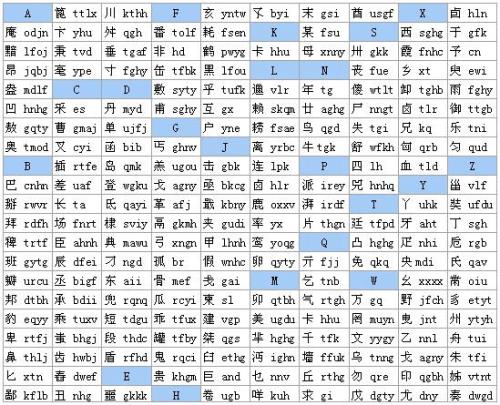 五笔输入法86版和98版有什么区别