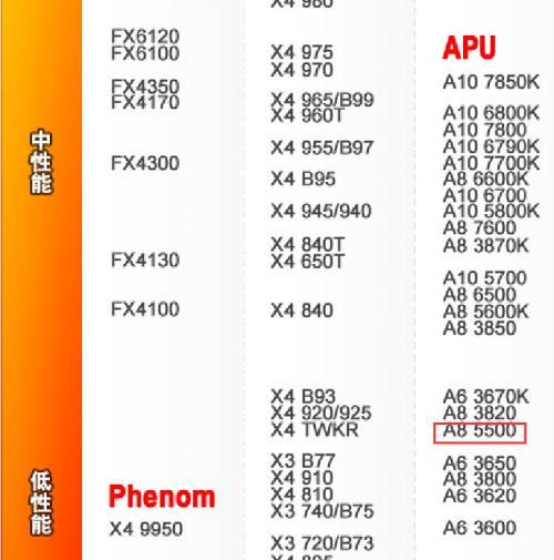 amdfx-4100相当于英特儿什么处理器