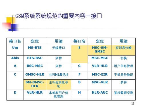 导航时未能激活蜂窝移动数据网络