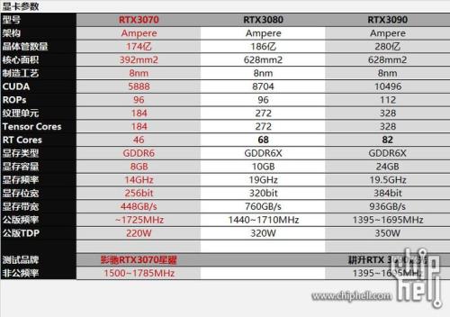 rtx3070显卡相当于什么档次